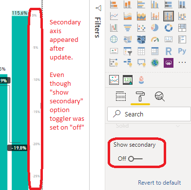 Secondary Axis align zero option is not working pr... - Microsoft ...