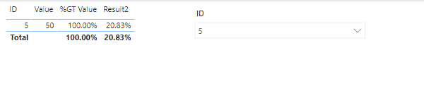 Solved: Measure of percentage of grand total - Microsoft Fabric Community