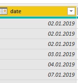 Solved: Automatic grouping by dates - Microsoft Fabric Community