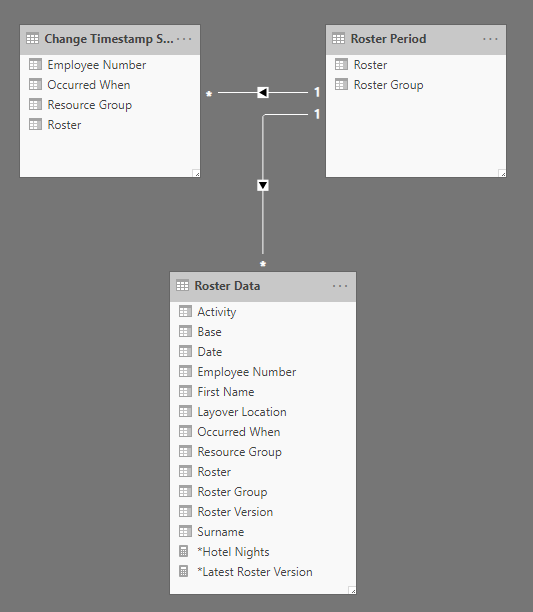 Solved: Calculating totals based on data subsets - Microsoft Fabric ...