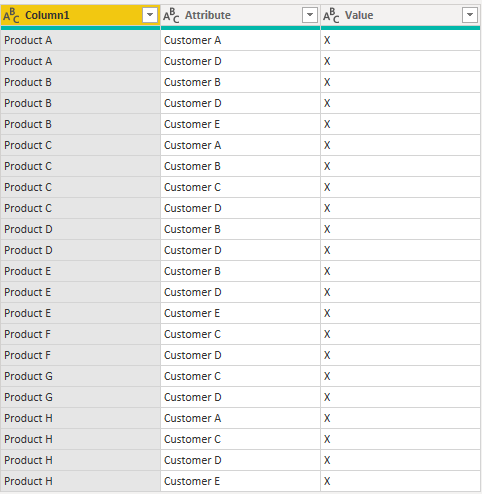 Excel cross-classified table to be implemented int... - Microsoft ...