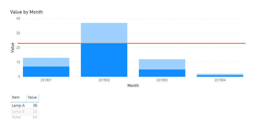 Solved: Get highest value in Graph to use as line - Microsoft Fabric ...