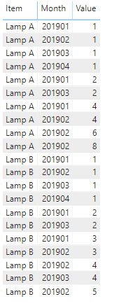 Solved: Get highest value in Graph to use as line - Microsoft Fabric ...