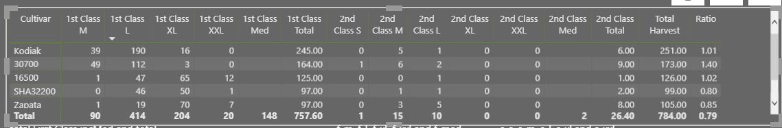 Solved: Wrong Table Total - Microsoft Fabric Community