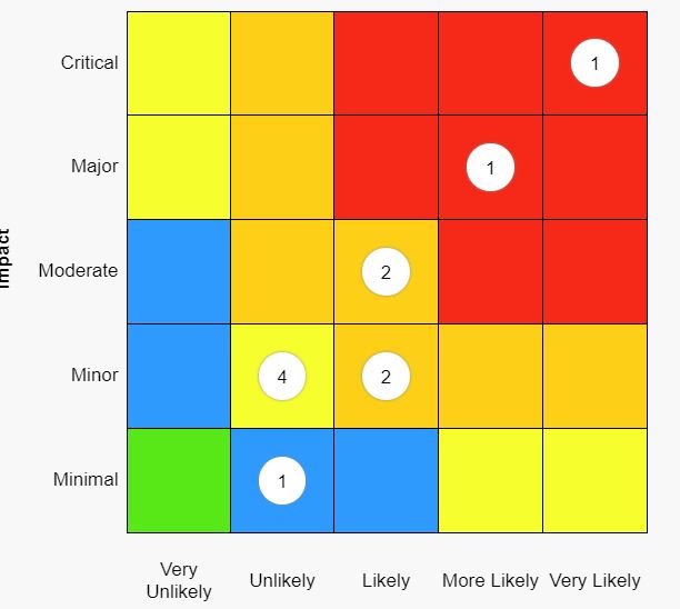 Solved: Custom Matrix - help needed - Microsoft Fabric Community