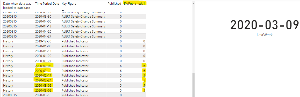 Masure Sum based on string and date column - Microsoft Fabric Community