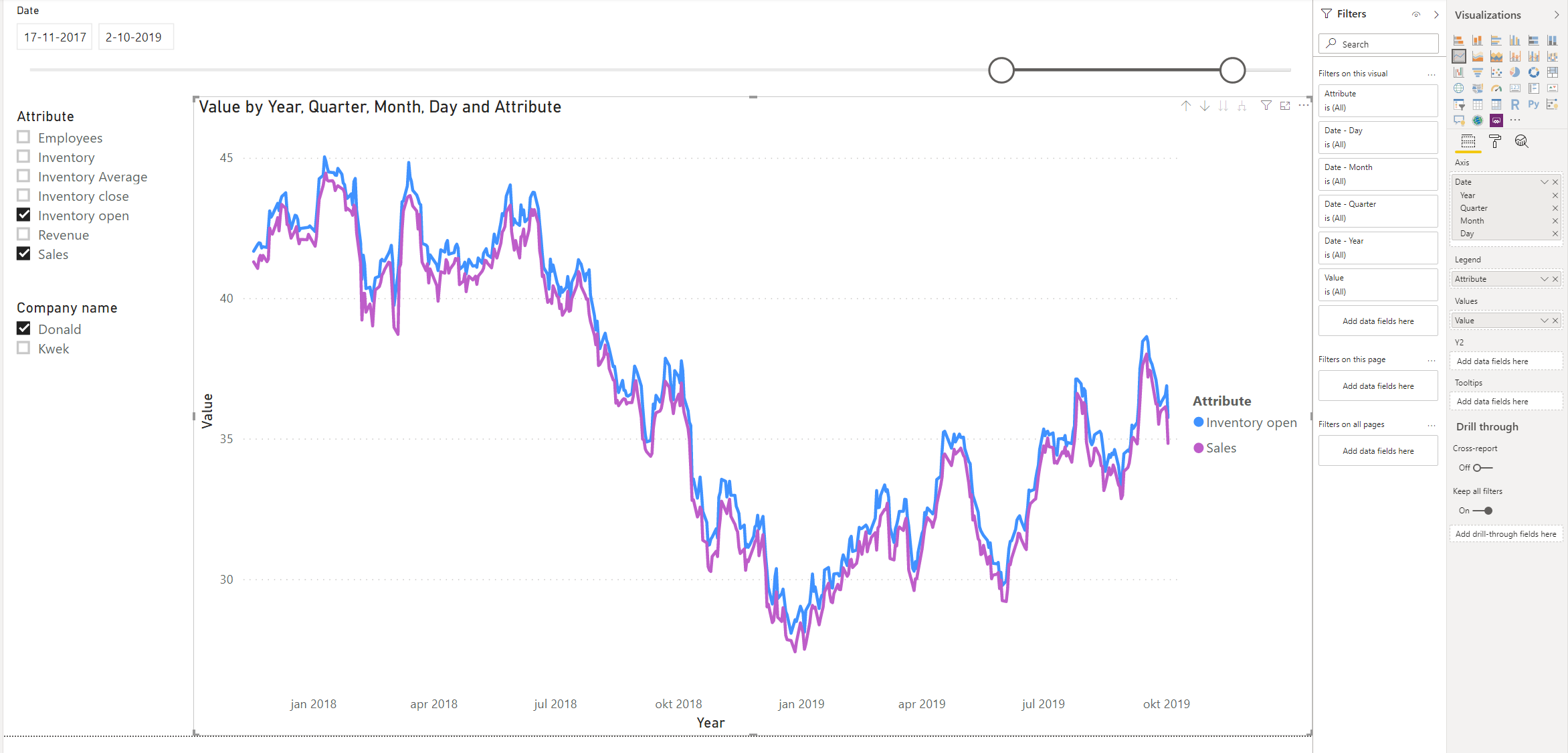 2 slicer graph, Company name & Attribute - Microsoft Fabric Community