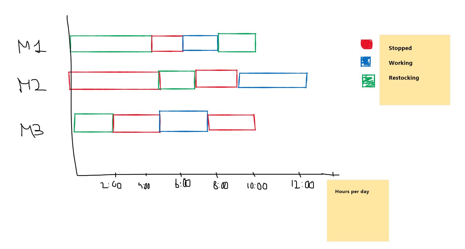 Visualizing Machine State along Time - Microsoft Fabric Community