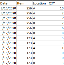 Solved: Calculated Column Help with Most Recent Date - Microsoft Fabric ...