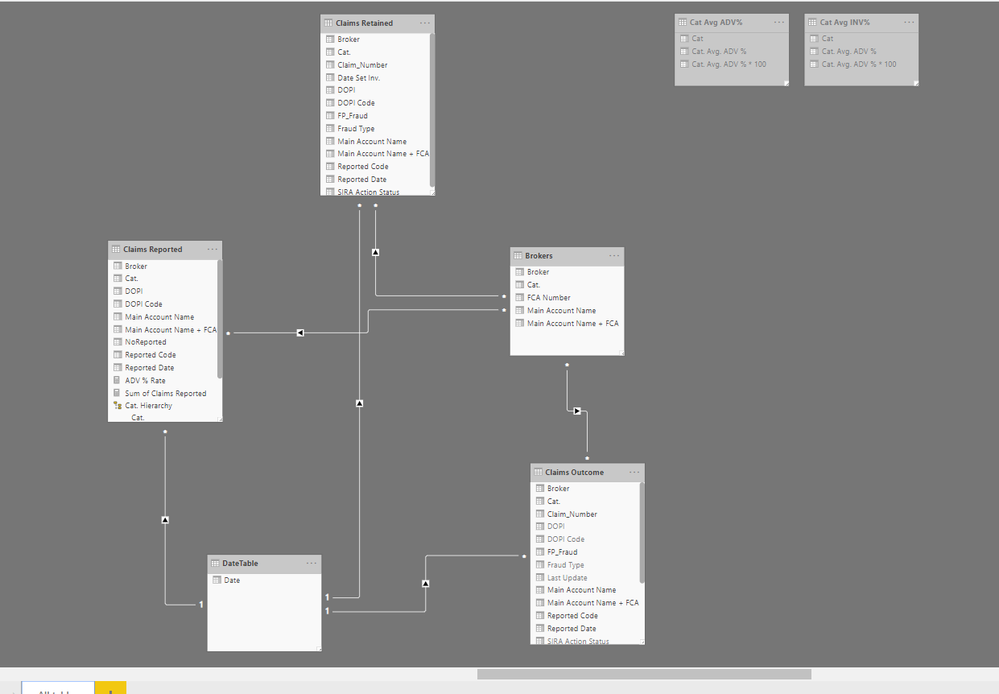 Data Model after - manually done