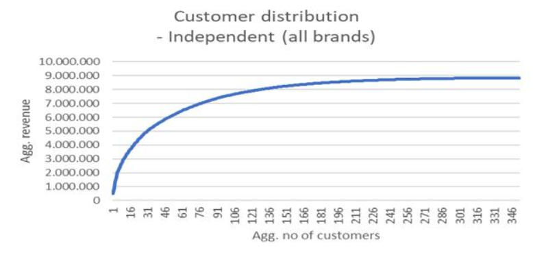 Whale Curve.PNG