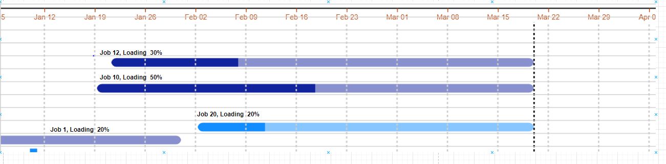 Find overlapping date ranges and add corresponding... - Microsoft ...