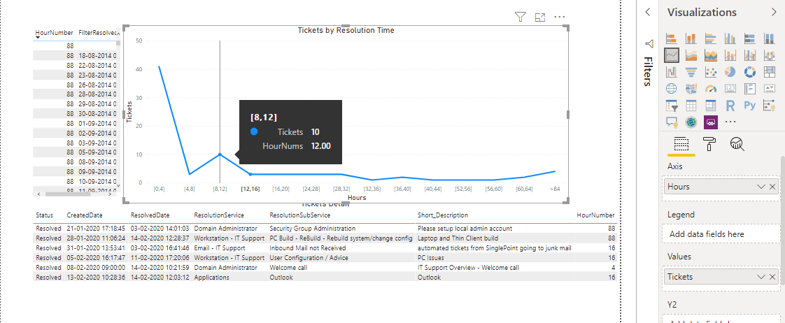 Unable to filter detail table - Microsoft Fabric Community