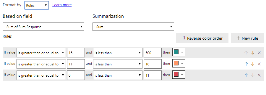 Unable to change background colour based on rules - Microsoft Fabric ...
