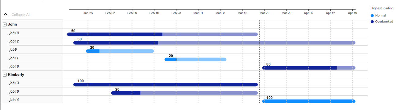 Solved: Find overlapping dates for different periods and s ...