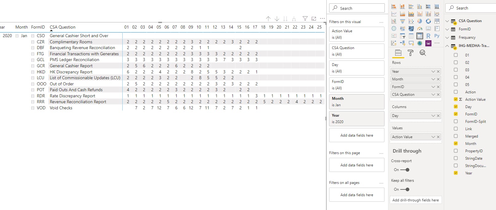 Solved: One set of data - Microsoft Fabric Community