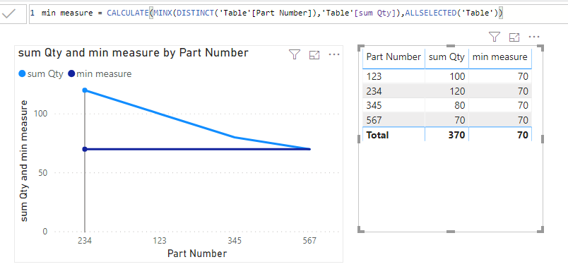 Solved: MIN or MAX of a measure - Microsoft Fabric Community