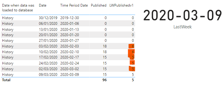 Masure Sum based on string and date column - Microsoft Fabric Community
