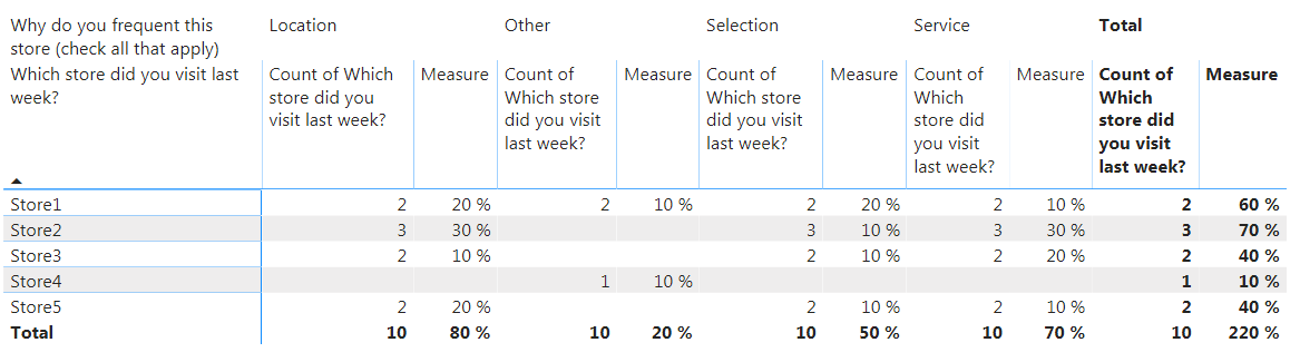 Solved: How to create a new measure of % by group - Microsoft Fabric ...