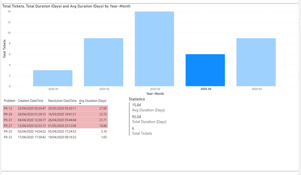 Conditional Formatting based on Monthly Avg