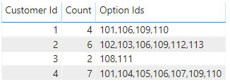 Solved: How to create COUNT() measure based on multiple cr ...