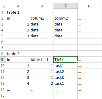 Solved: Count in two related tables - Microsoft Fabric Community