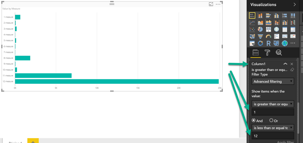 Measures Sorted Avoiding Total.png