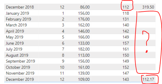 Solved: Calculate the value of a specific past month and s ...