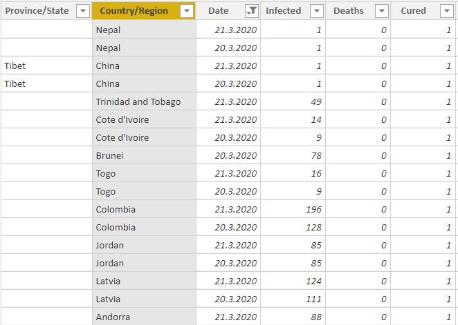 How to create country report with charts - data.jpg