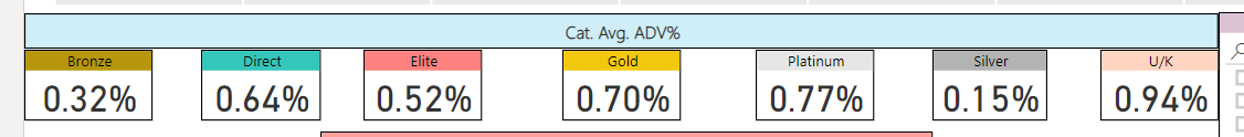 Solved: Calculating average of a measure - Microsoft Fabric Community