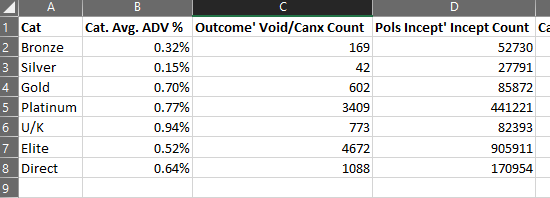 Solved: Calculating average of a measure - Microsoft Fabric Community