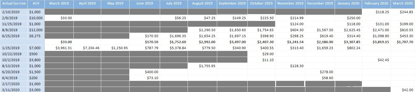 Conditional formatting based on date - Microsoft Fabric Community