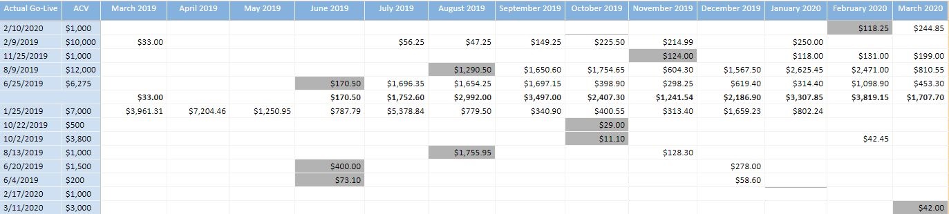 Conditional formatting based on date - Microsoft Fabric Community