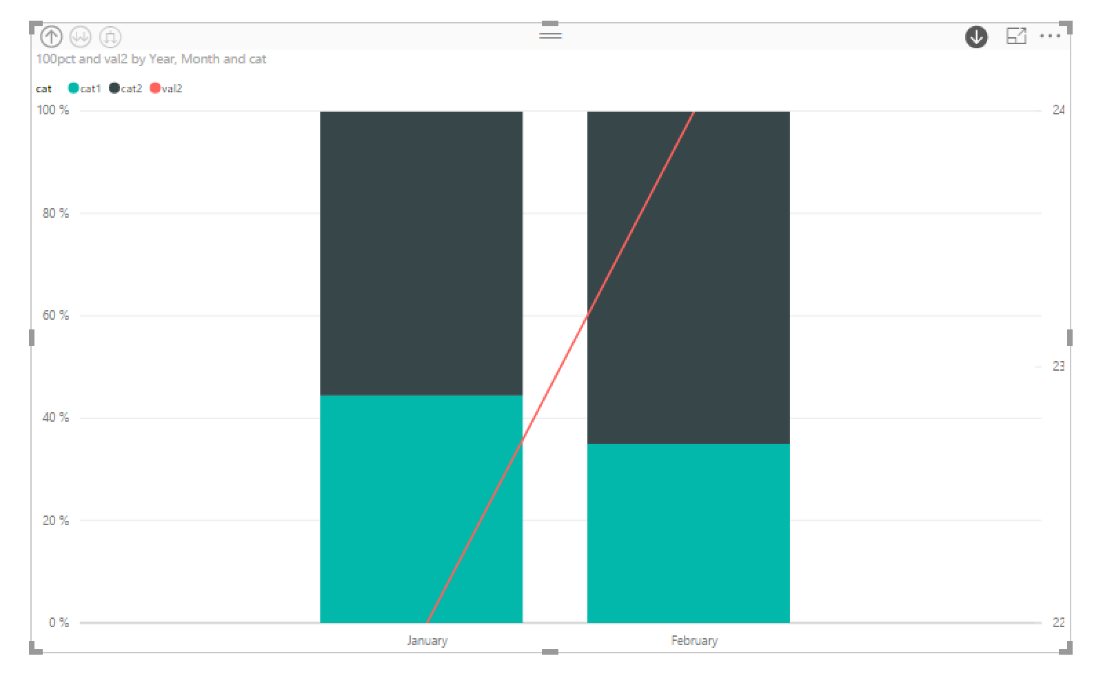 Power BI 100 Stacked Bar Chart with Line: Hướng dẫn tạo và tối ưu biểu đồ hiệu quả
