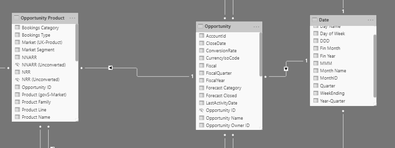Measure with complex filter context - Microsoft Fabric Community