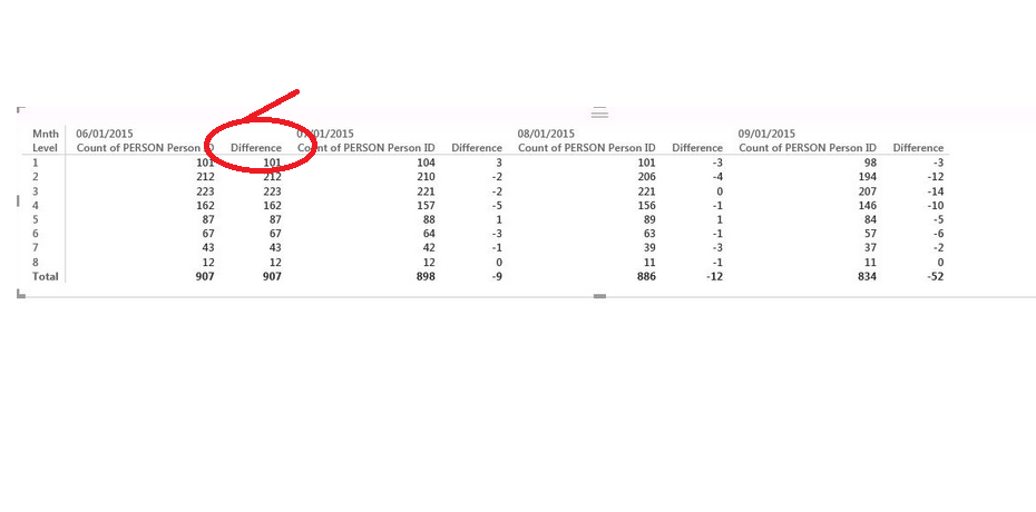 Solved: Difference between 2 columns - Microsoft Fabric Community