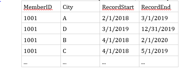 Solved: Please help on data model - Microsoft Fabric Community