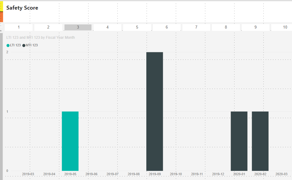 Solved: Display data for last 12 months from the selected ...