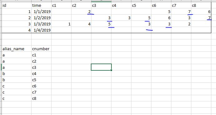 How to create or merge specific columns based on o... - Microsoft ...