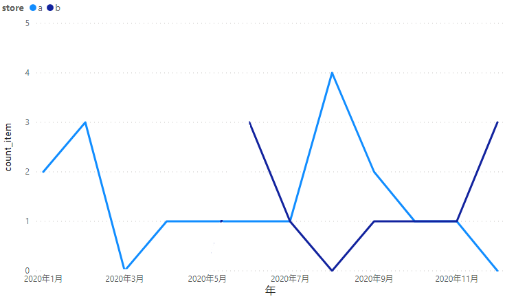 Ideal graph I want