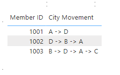 Solved: Please help on data model - Microsoft Fabric Community