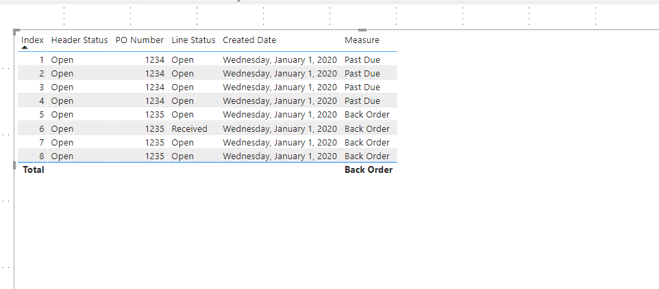 Solved: Creating a category based on two mixed conditions - Microsoft ...