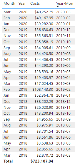 Solved: Trailing 12-Month Visual - Microsoft Fabric Community