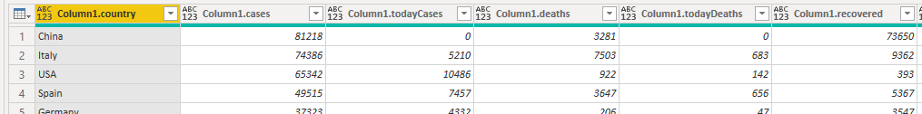 Solved: Data From API to PowerBI - Microsoft Fabric Community