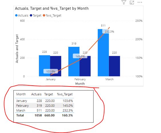 Solved: Table Visual Question - Microsoft Fabric Community