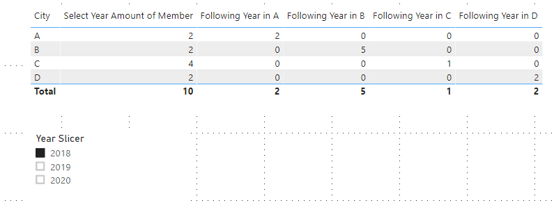 Solved: Please help on data model - Microsoft Fabric Community