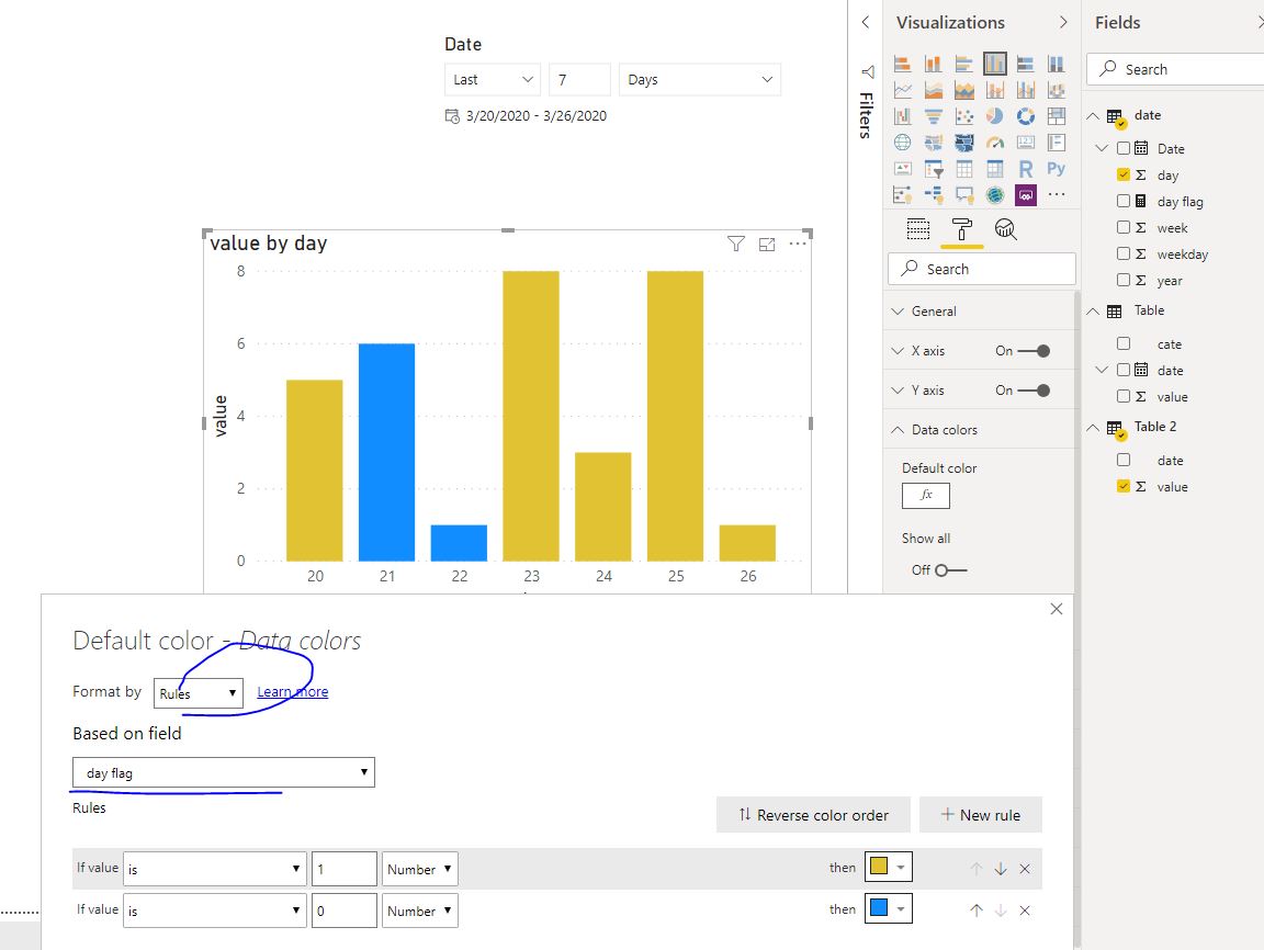 Solved: Data colours based on position and not data - Microsoft Fabric ...