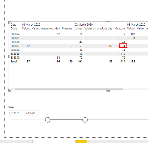 Solved: Help with Increase and Decrease by day - Microsoft Fabric Community