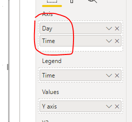 Day Time Axis - Microsoft Fabric Community