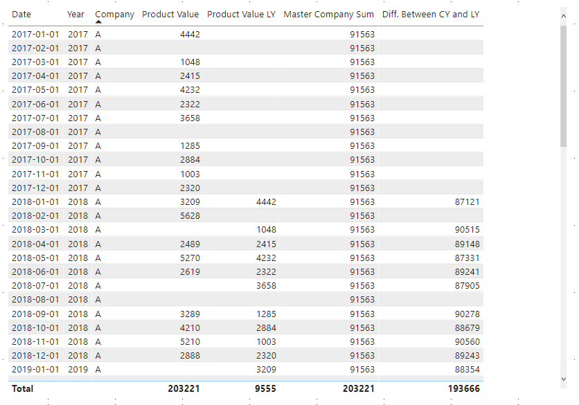 Solved: DAX Error A single value for column 'Master Compan ...